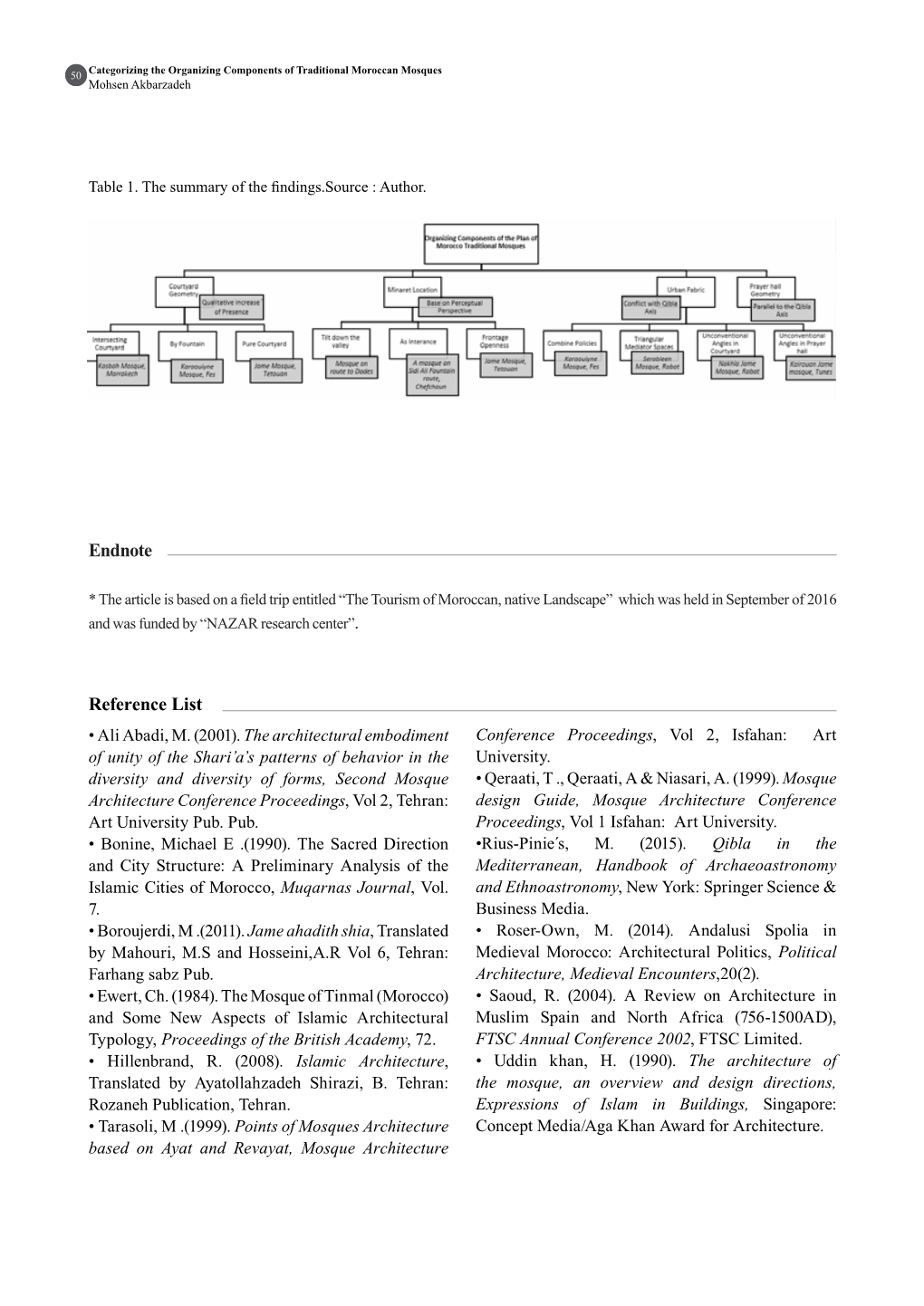 Reference List Endnote