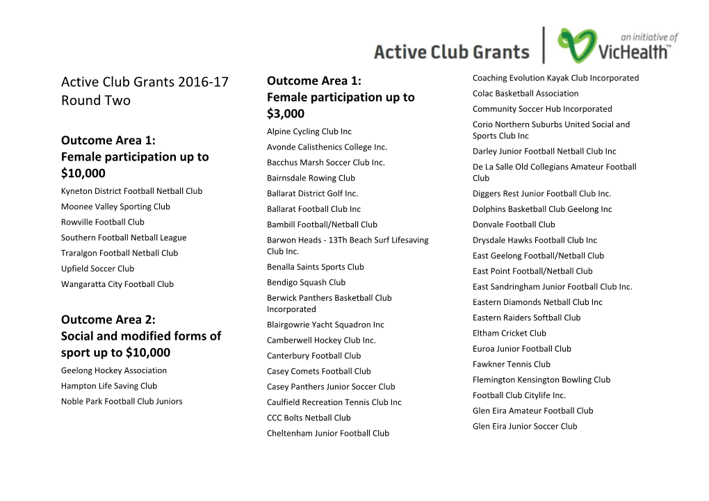 Active Club Grants 2016-17 Round