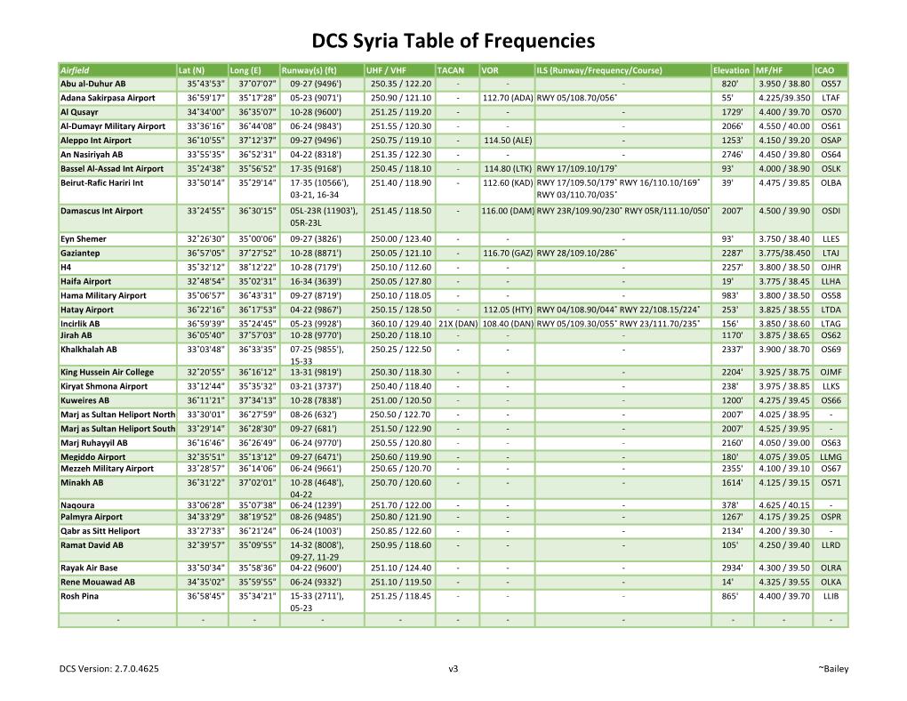 DCS Table of Frequencies All Maps V10.Xlsx
