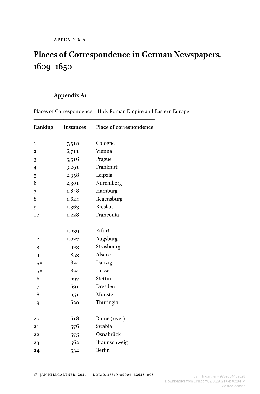 Places of Correspondence in German Newspapers, 1609–1650