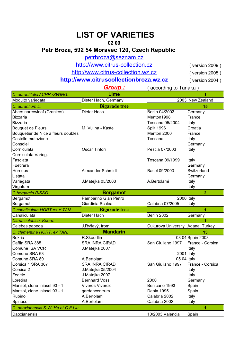 3.List of Varieties Last Time Updated Jan.05