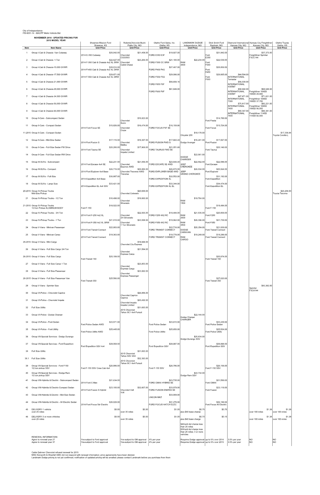 City of Independence ITB #251-14 - MACPP Metro Vehicle Bid