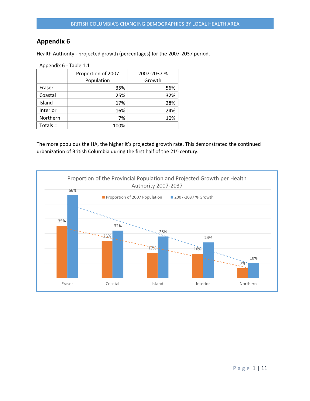 Appendix 6 – 2007-2037 Positive (And Negative) Growth Areas