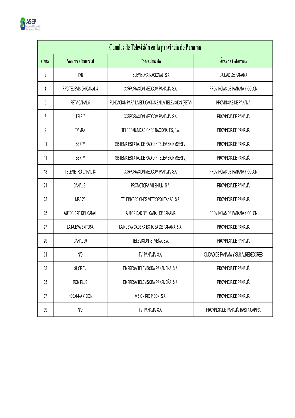 Canales De Televisión En La Provincia De Panamá Canal Nombre Comercial Concesionario Área De Cobertura