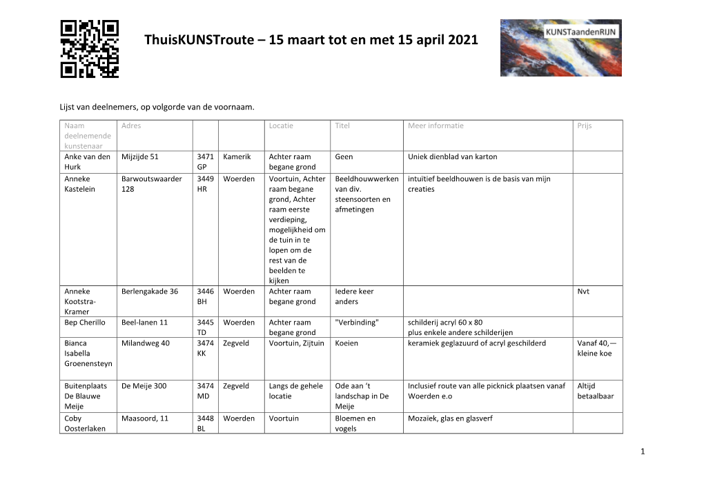 Thuiskunstroute – 15 Maart Tot En Met 15 April 2021