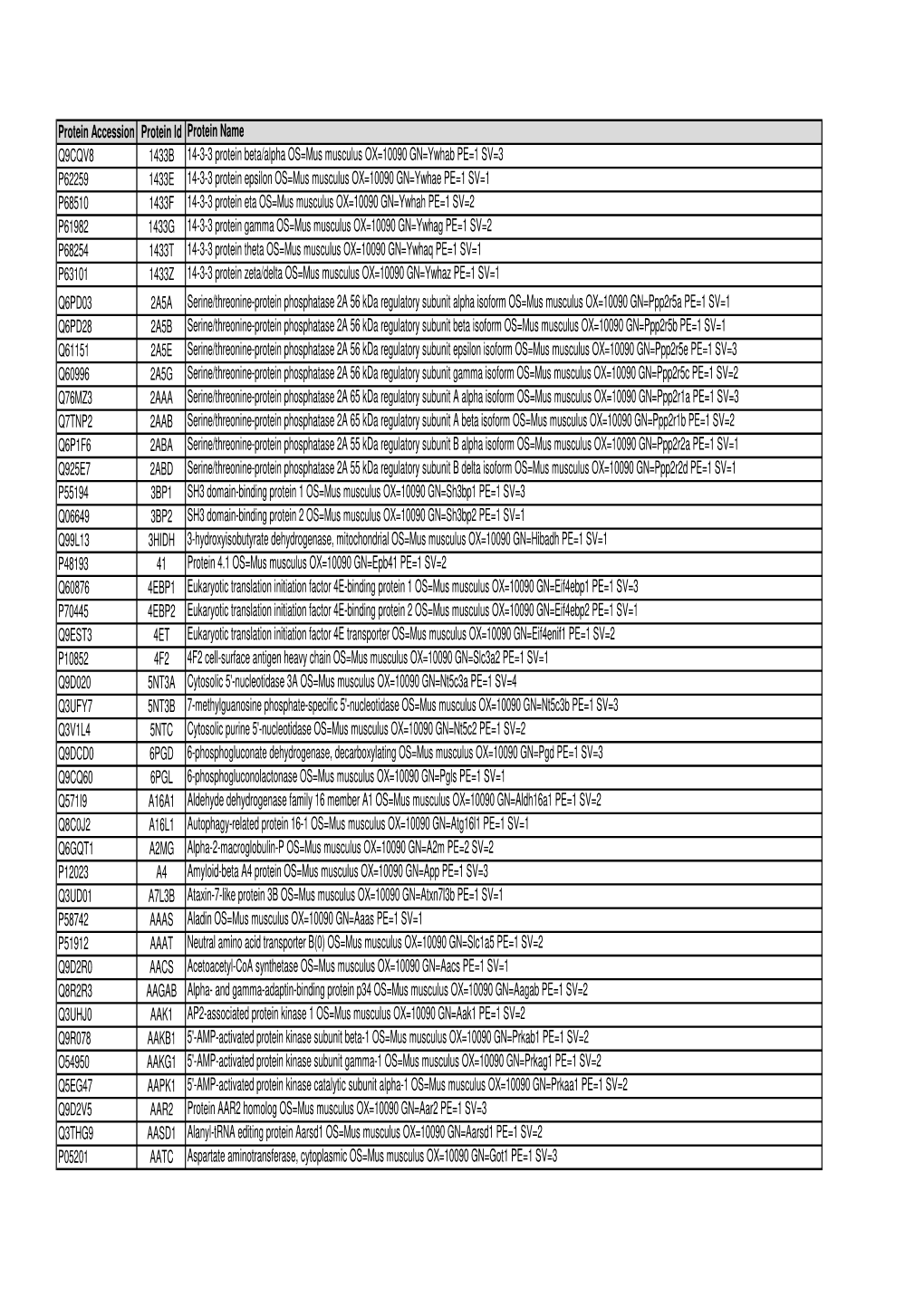 Protein List (6009)