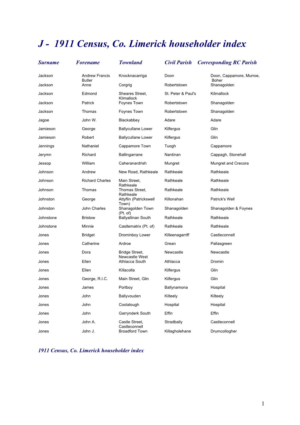 1911 Census, Co. Limerick Householder Index