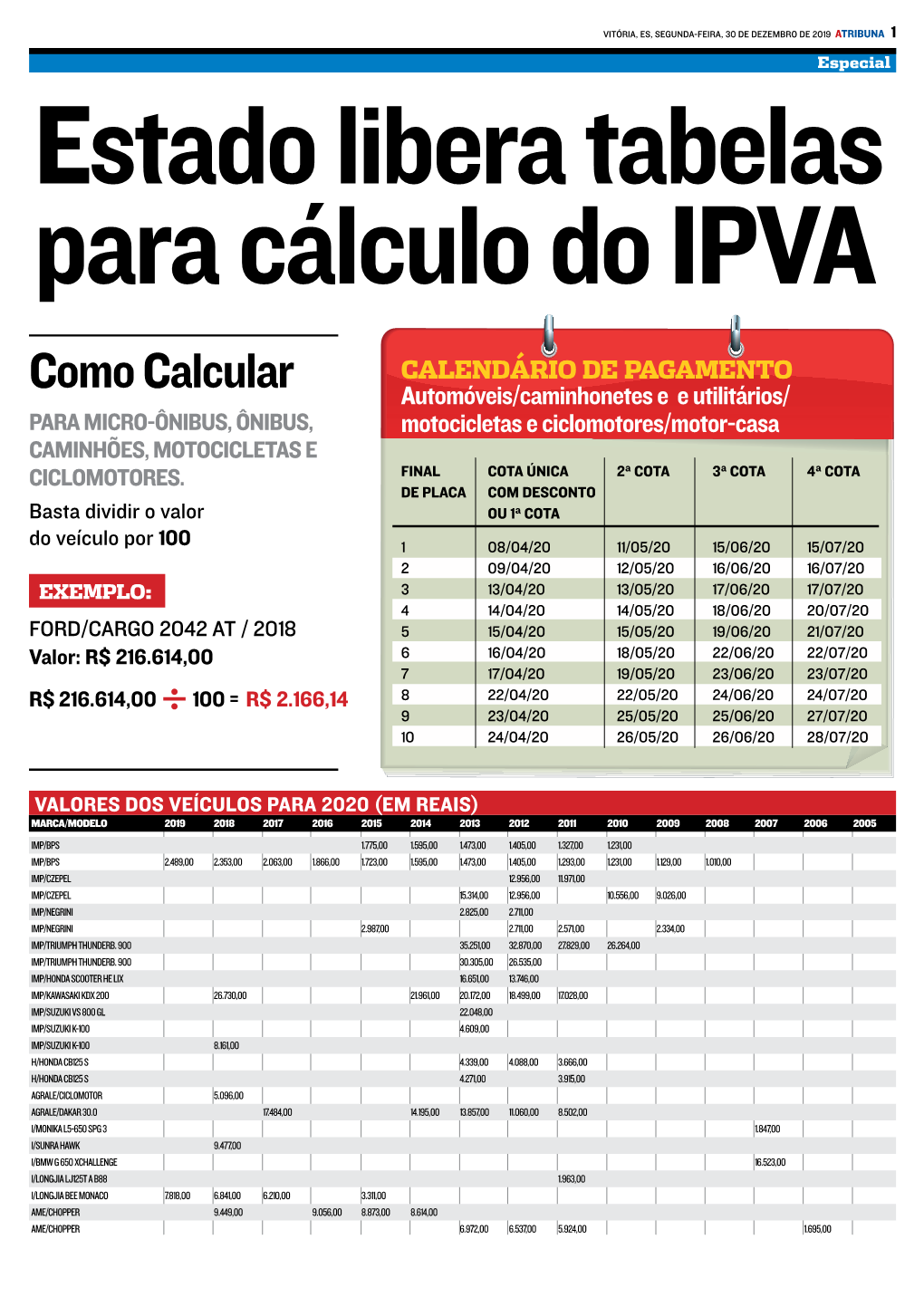 Como Calcular Automóveis/Caminhonetes E E Utilitários/ Para Micro-Ônibus, Ônibus, Motocicletas E Ciclomotores/Motor-Casa Caminhões, Motocicletas E Ciclomotores