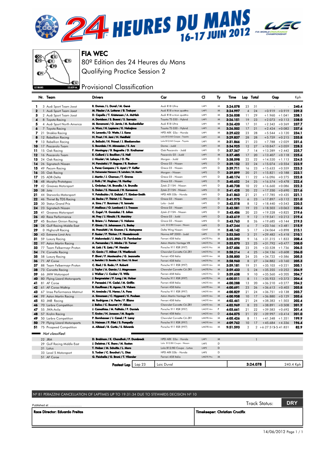 FIA WEC 80º Edition Des 24 Heures Du Mans Qualifying Practice Session 2