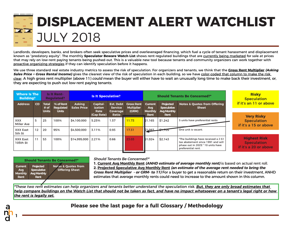 Displacement Alert Watchlist July 2018