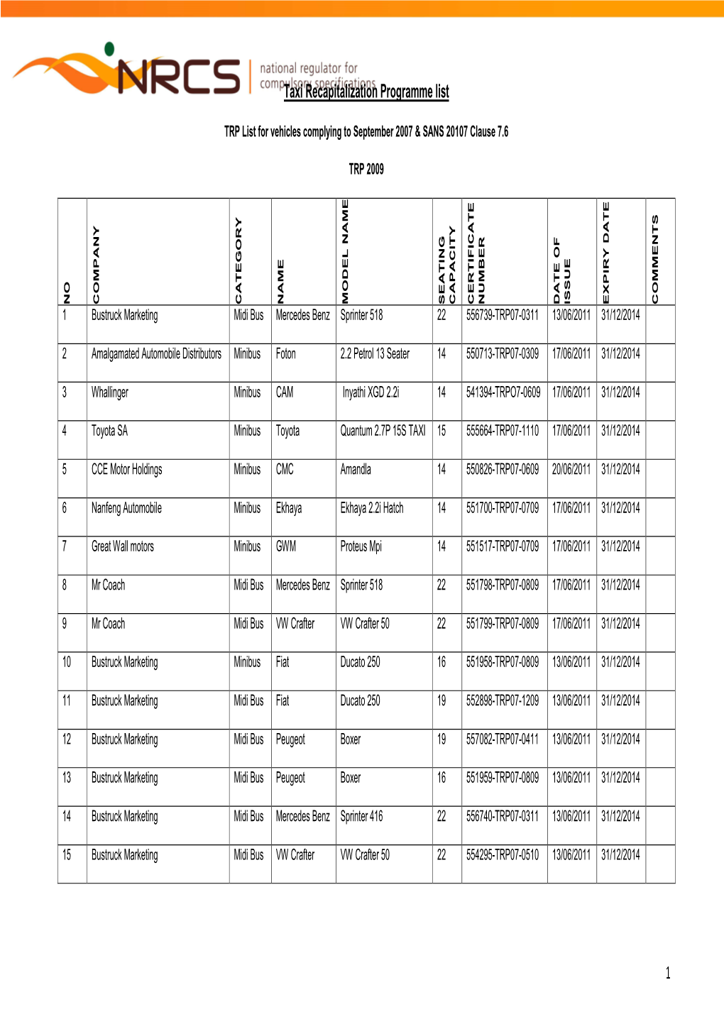 TRP List Revision 65