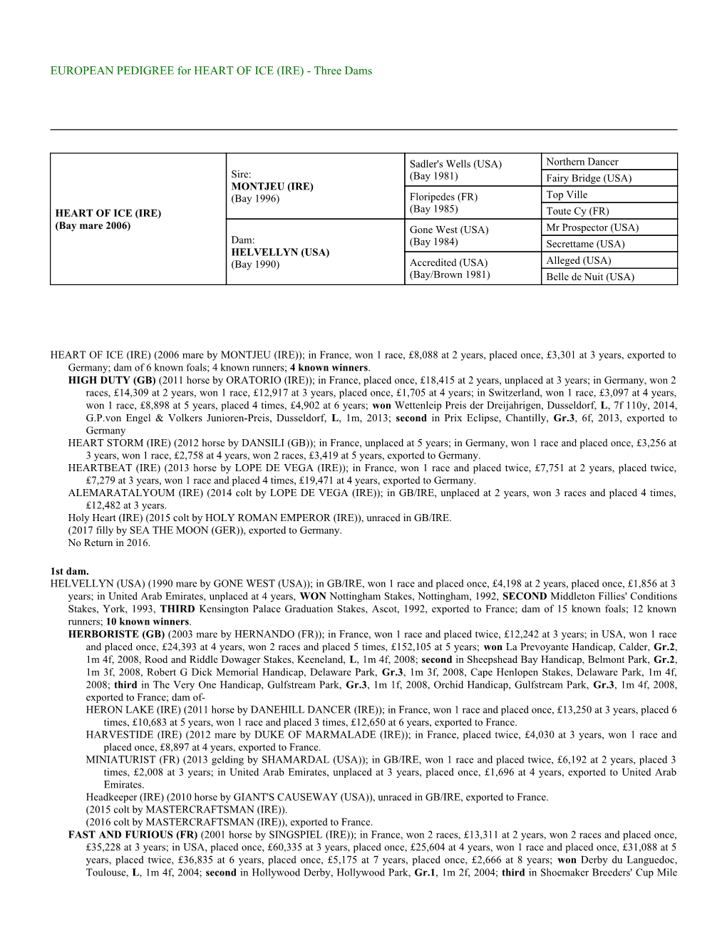 EUROPEAN PEDIGREE for HEART of ICE (IRE) - Three Dams