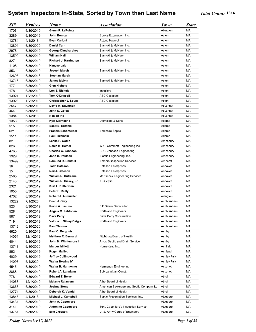 System Inspectors In-State, Sorted by Town Then Last Name Total Count: 1314