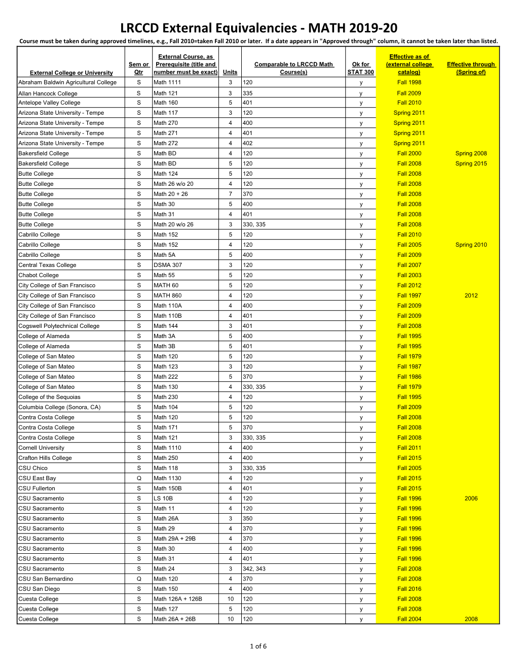 LRCCD External Equivalencies - MATH 2019-20 Course Must Be Taken During Approved Timelines, E.G., Fall 2010=Taken Fall 2010 Or Later