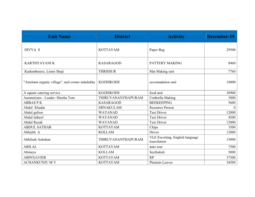 Unit Name District Activity December-19