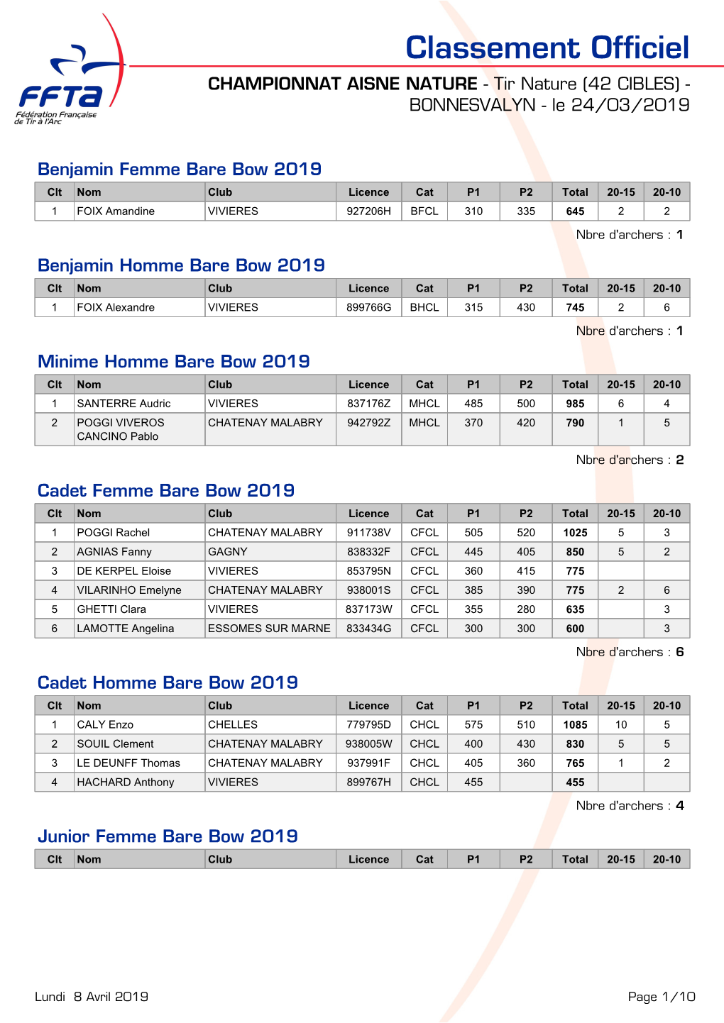 Classement Officiel CHAMPIONNAT AISNE NATURE - Tir Nature (42 CIBLES) - BONNESVALYN - Le 24/03/2019