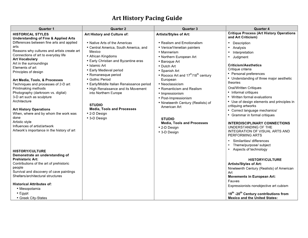 Art History Pacing Guide