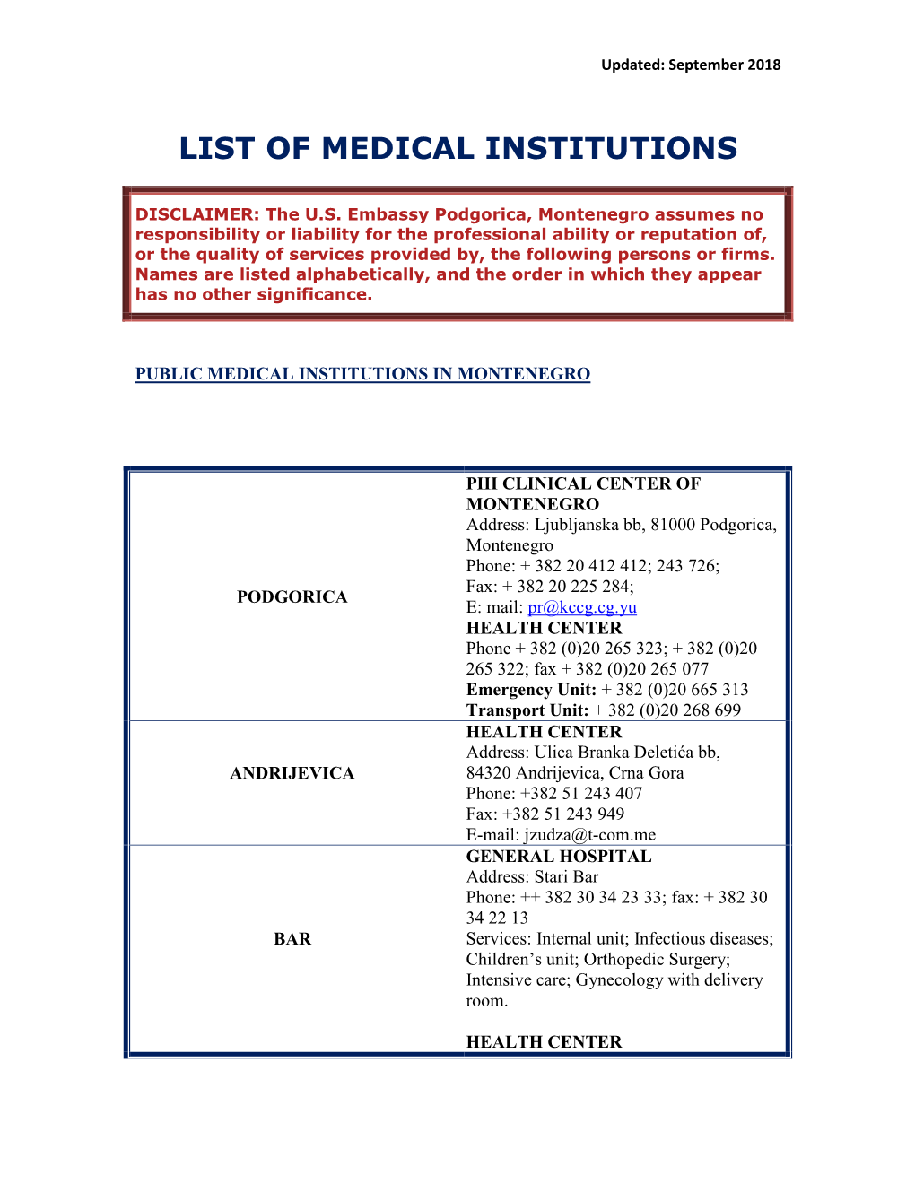 List of Medical Institutions