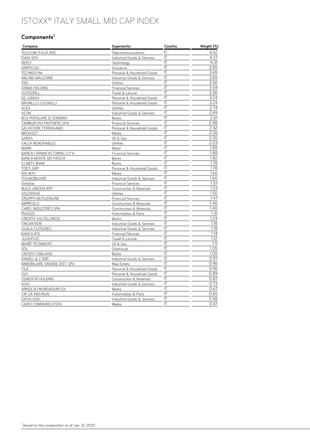 Istoxx® Italy Small Mid Cap Index