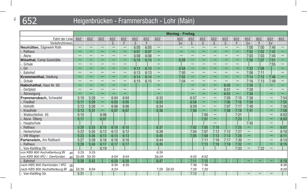 Heigenbrücken - Frammersbach - Lohr (Main)