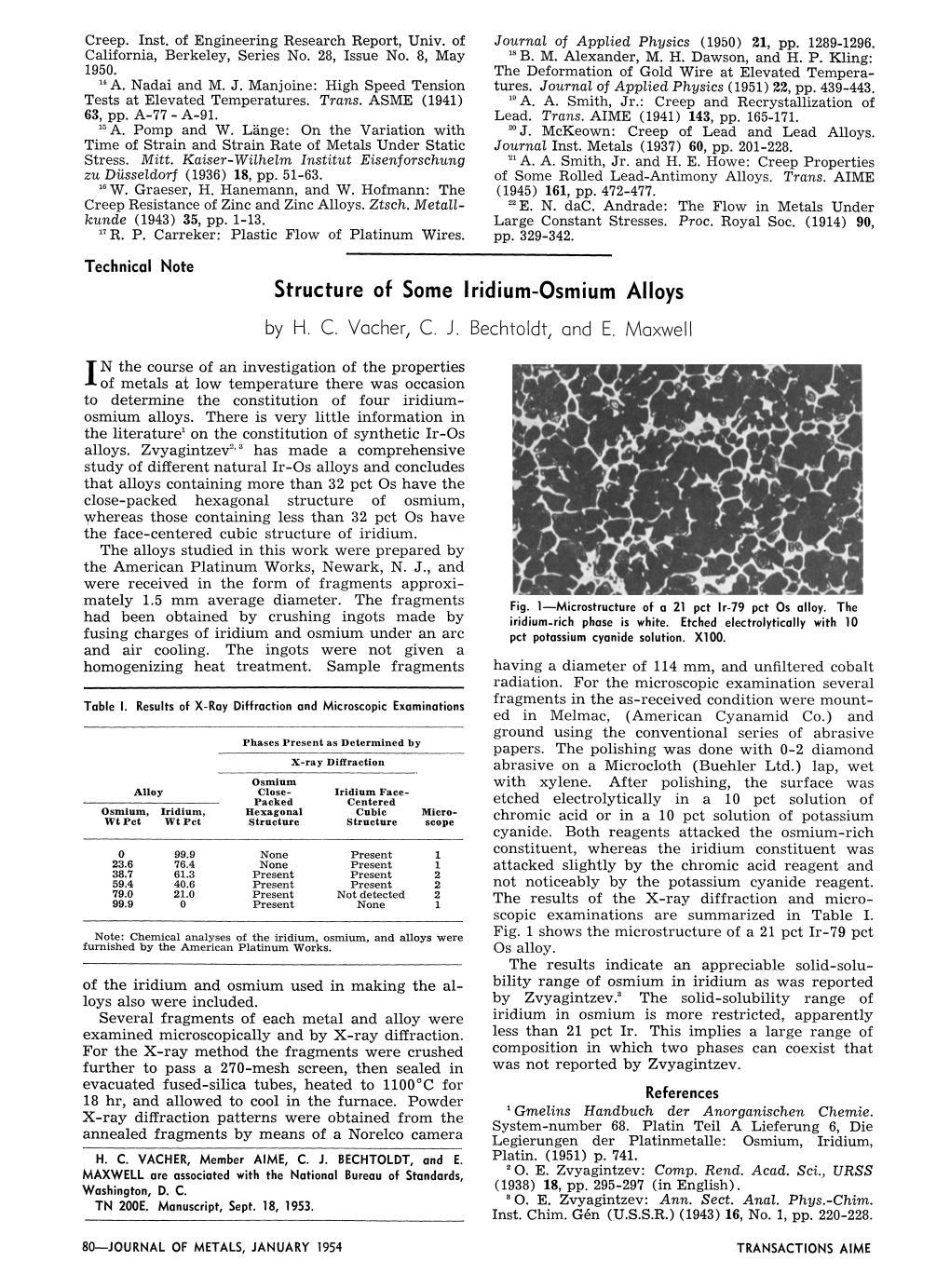 Structure of Some Iridium-Osmium Alloys by H