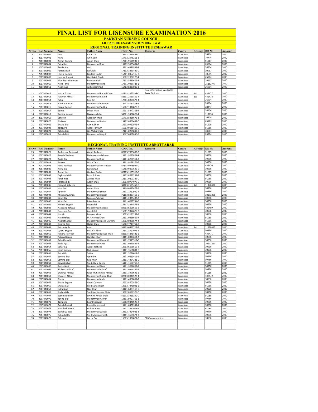 Final List for Lisensure Examination 2016