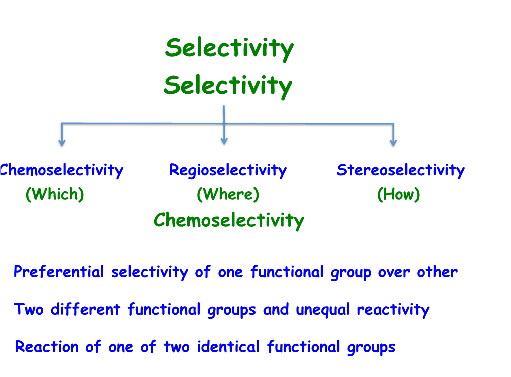 Selectivity Selectivity