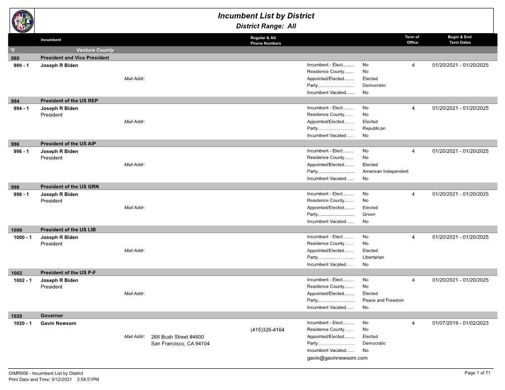 Incumbent List by District District Range: All