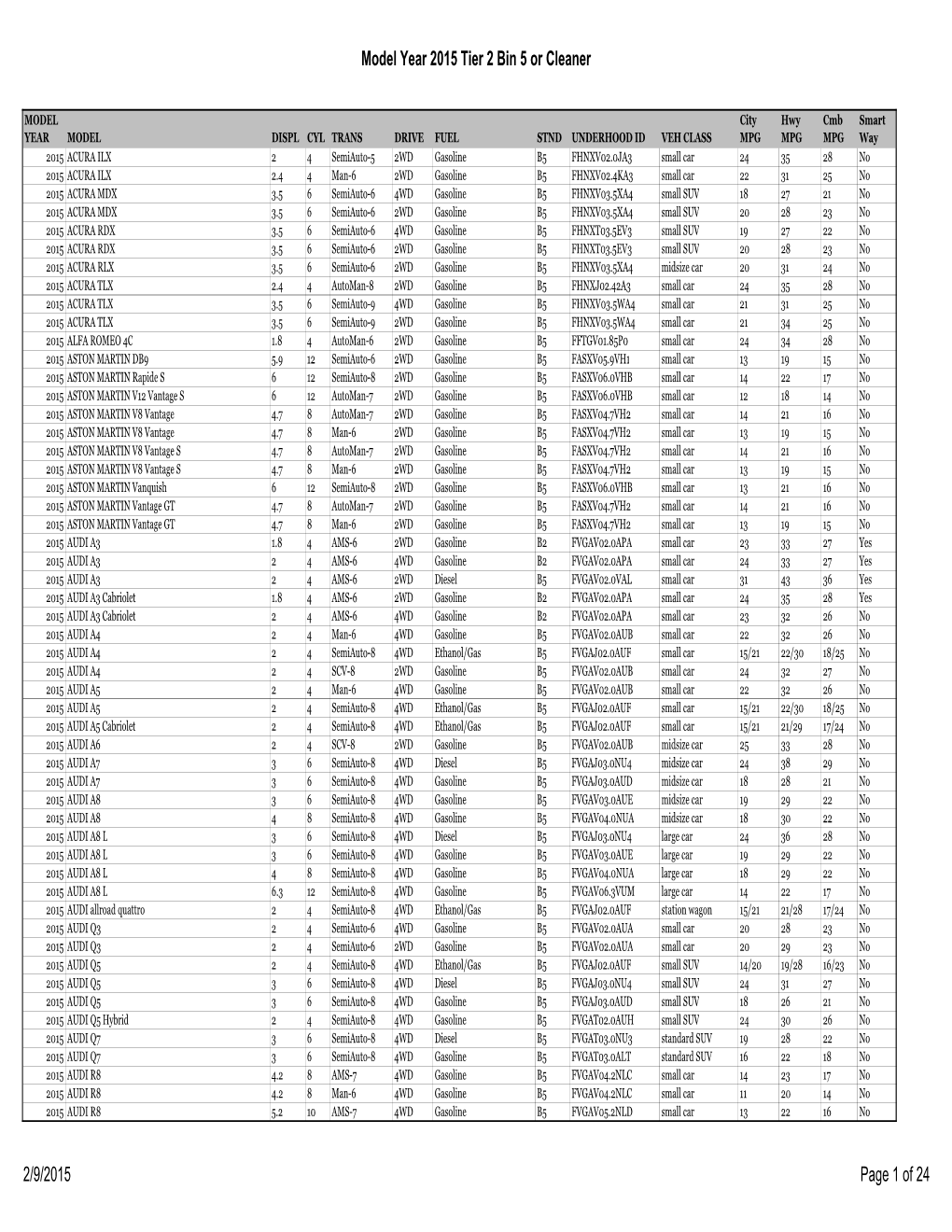 2015 Model Year List 20150209.Xlsx