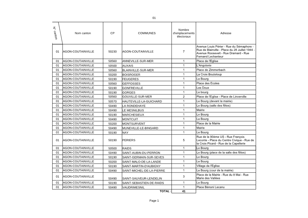 01 Page 1 Nom Canton CP COMMUNES Adresse 01 AGON