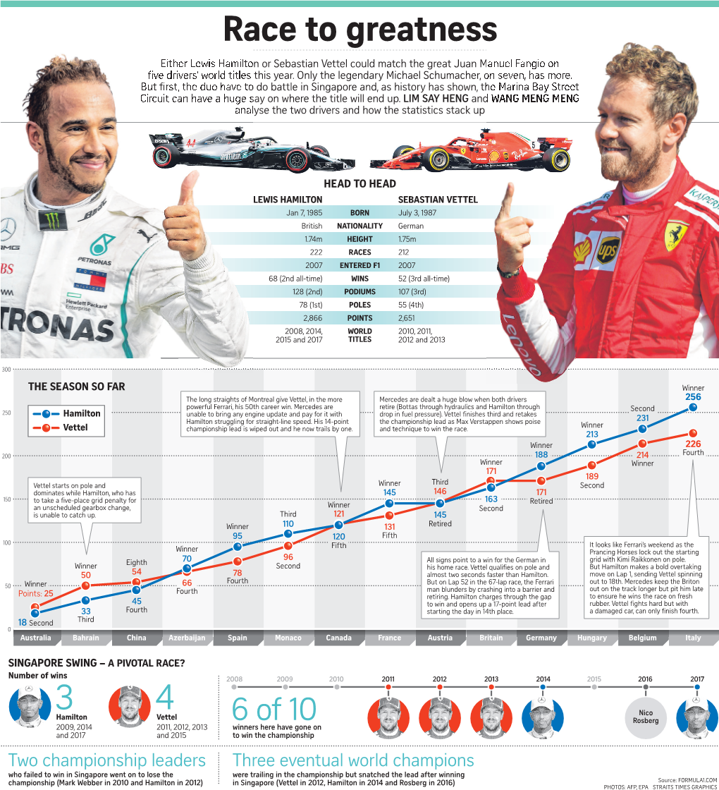 Race to Greatness Either Lewis Hamilton Or Sebastian Vettel Could Match the Great Juan Manuel Fangio on Ve Drivers’ World Titles This Year