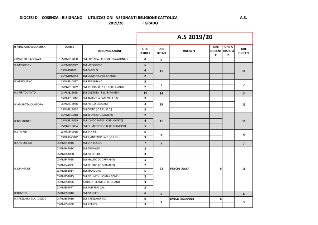 Diocesi Di Cosenza - Bisignano Utilizzazioni Insegnanti Religione Cattolica A.S