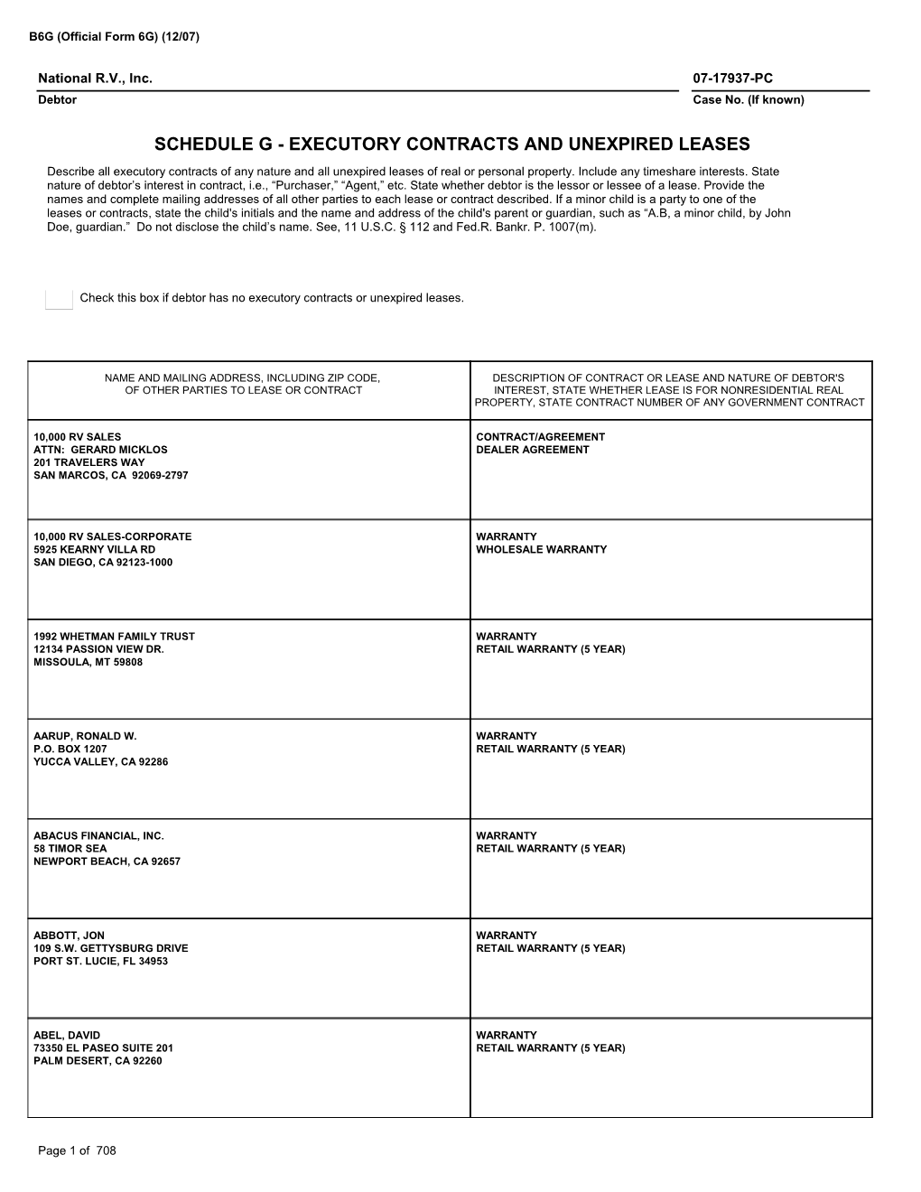 Executory Contracts and Unexpired Leases