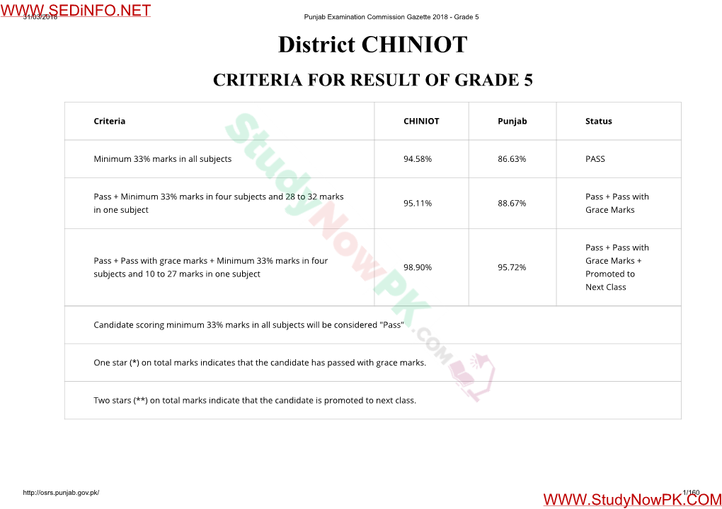 District CHINIOT CRITERIA for RESULT of GRADE 5