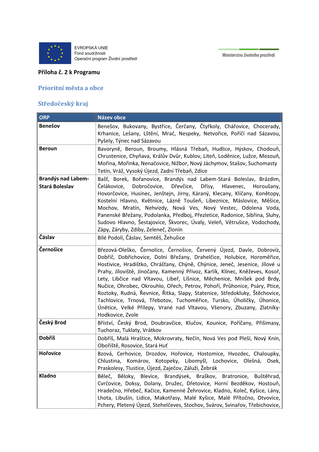 4. Prioritní Obce Středočeského Kraje