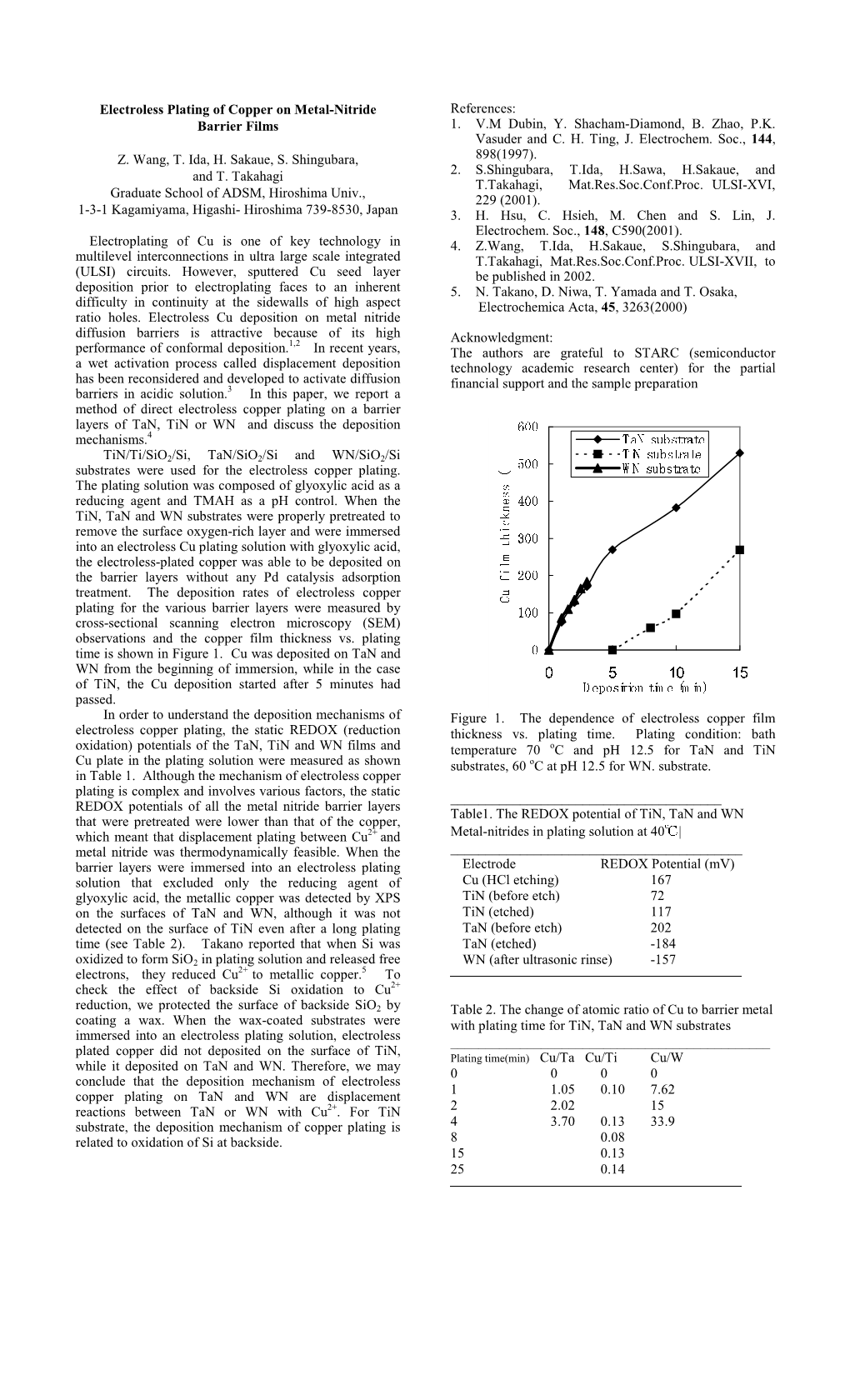 Electroless Plating of Copper on Metal-Nitride Barrier Films