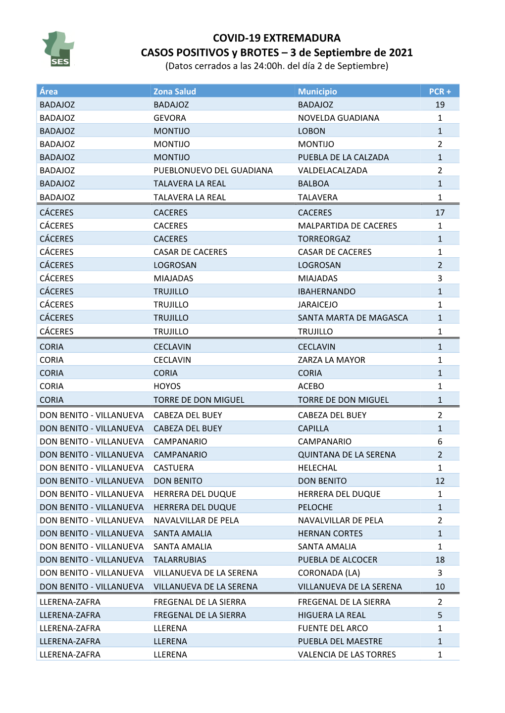 21093 Datos Covid- 19 EXT.Casos+ Y Brotes