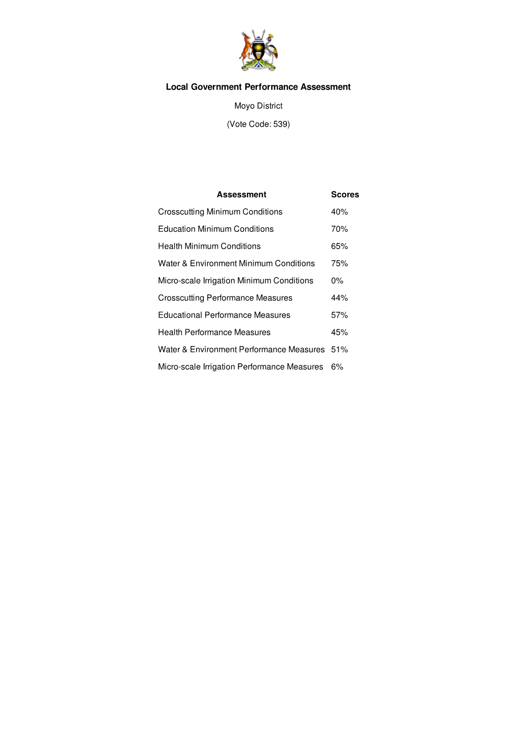 Assessment Form