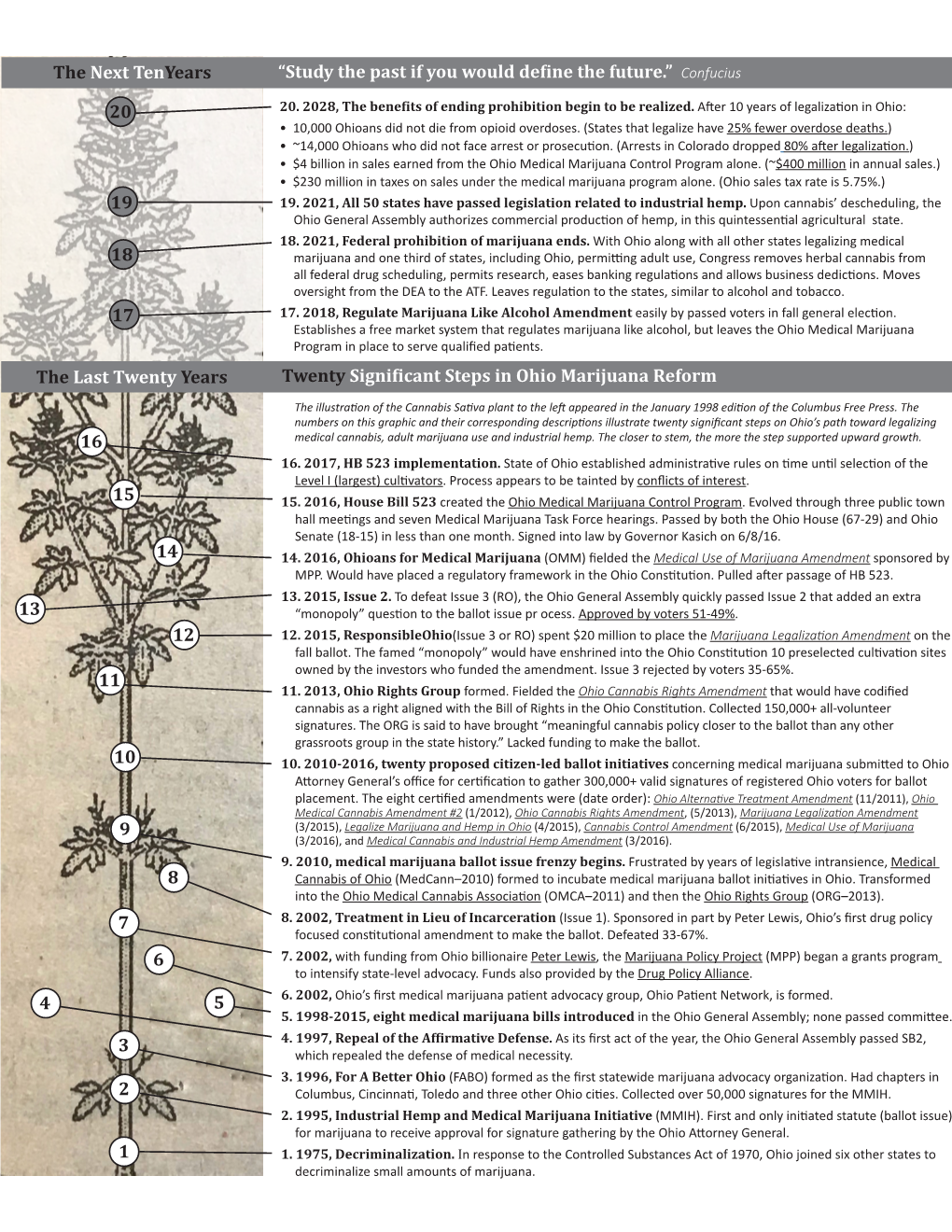 3 2 4 5 6 7 8 9 10 11 12 13 14 16 the Last Twenty Years 1 15 Twenty Significant Steps in Ohio Marijuana Reform “Study The