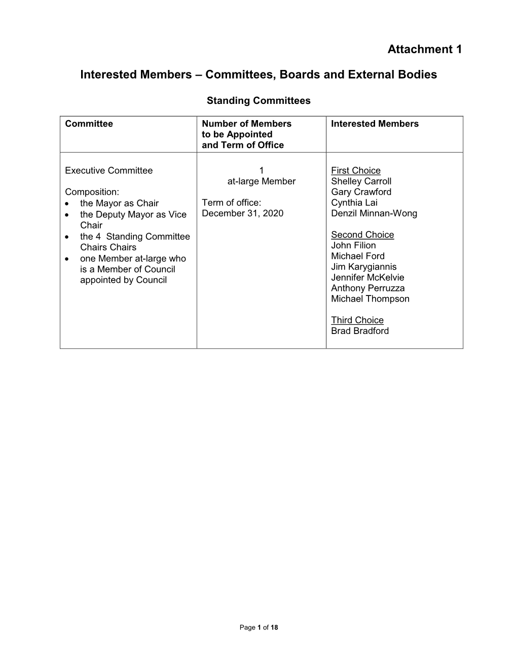 City of Toronto Customized Global Template