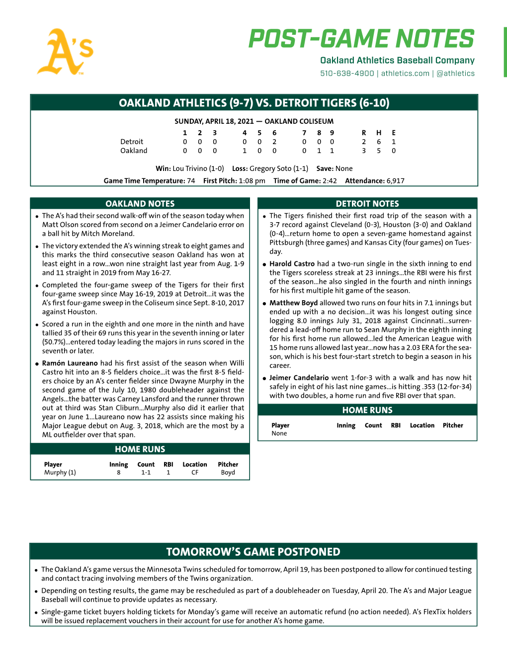 POST-GAME NOTES Oakland Athletics Baseball Company 510-638-4900 | Athletics.Com | @Athletics