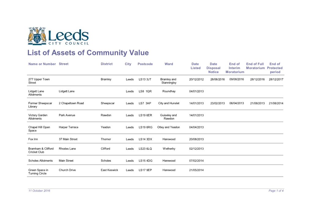 List of Assets of Community Value