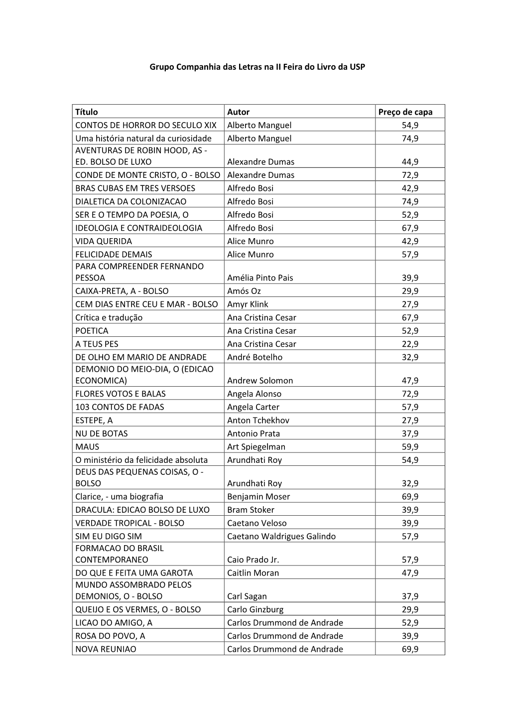 Grupo Companhia Das Letras Na II Feira Do Livro Da USP Título Autor