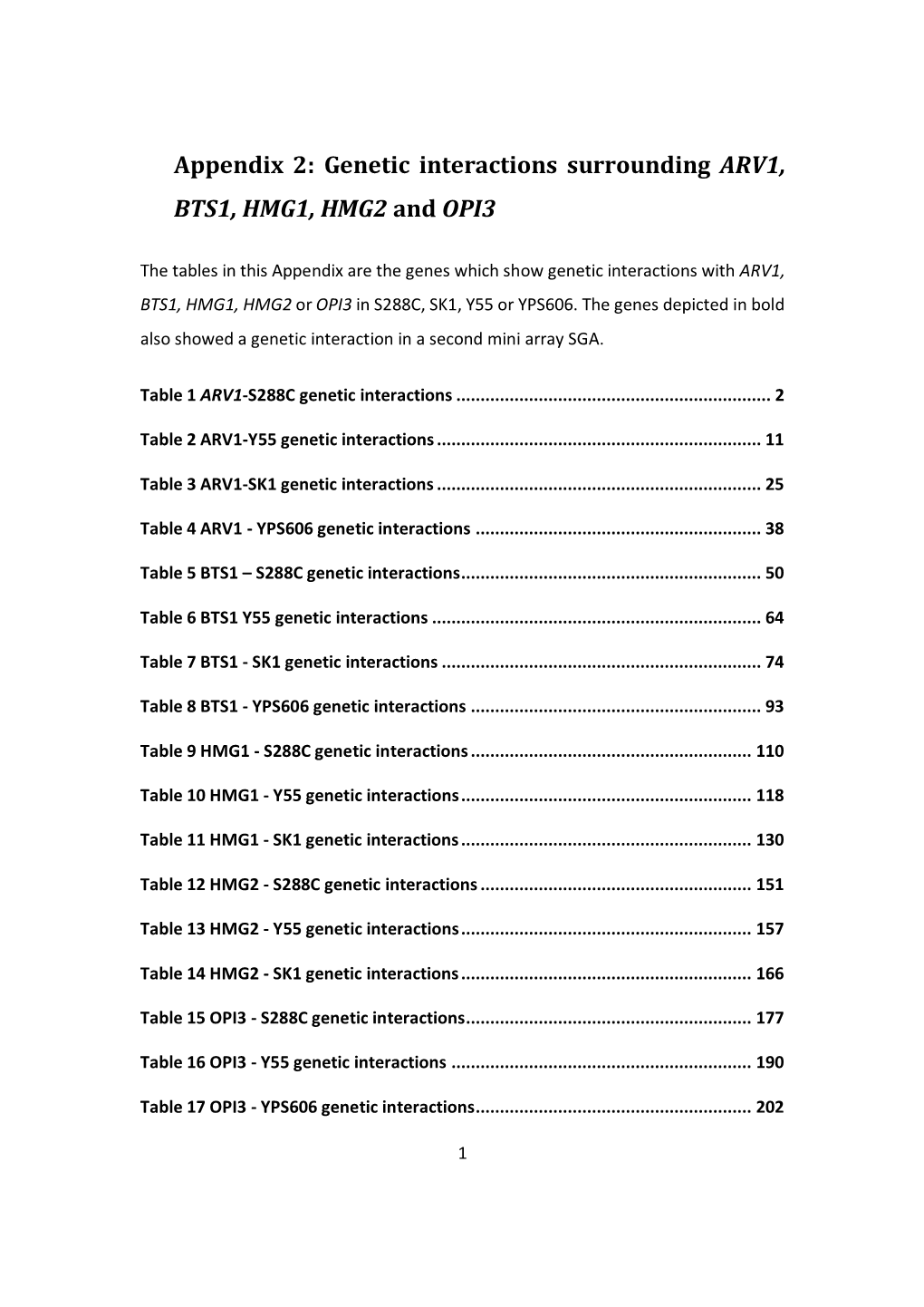 Appendix 2: Genetic Interactions Surrounding ARV1, BTS1, HMG1, HMG2 and OPI3