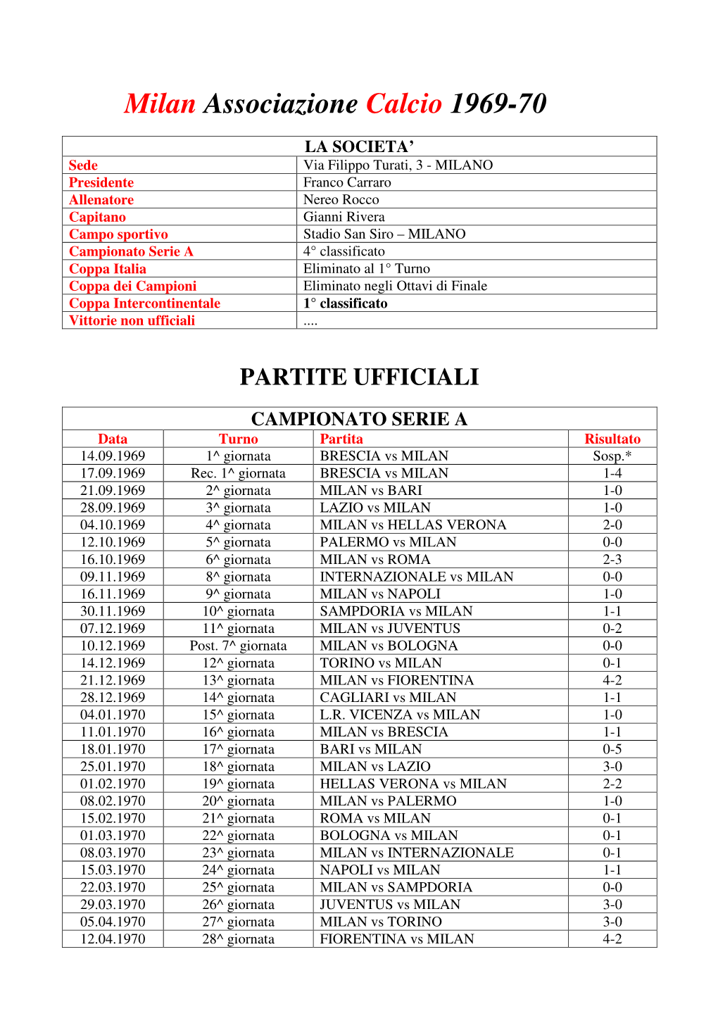 Milan Associazione Calcio 1969-70