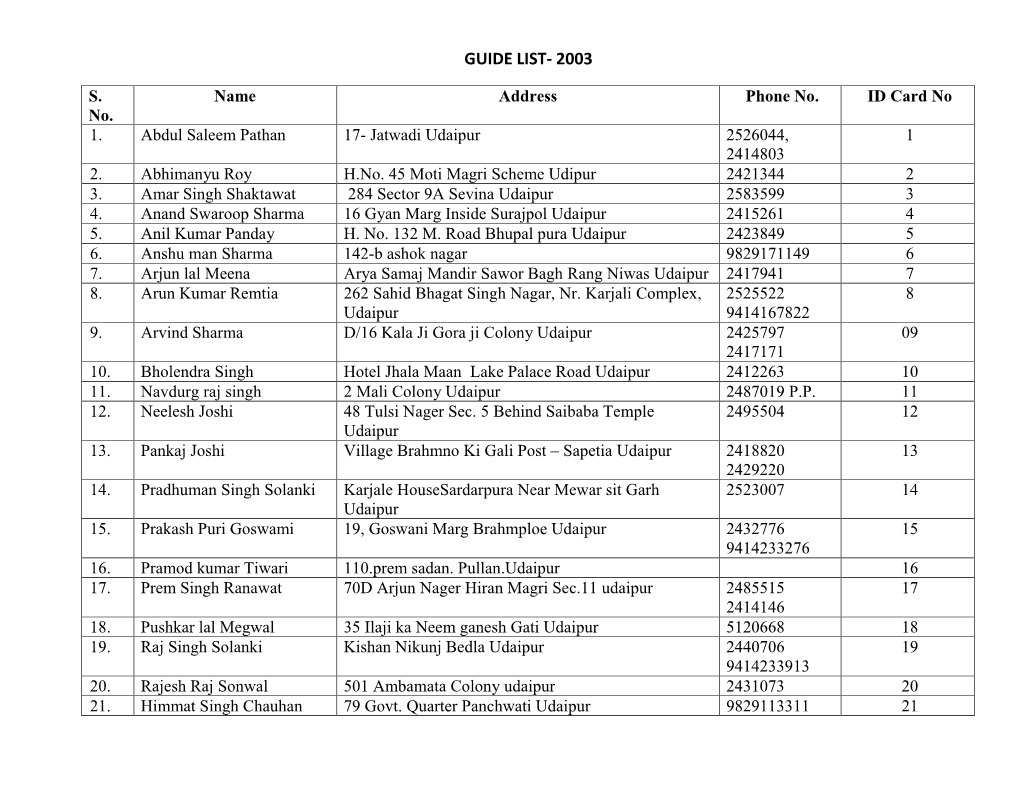 TRC Udaipur Guide List