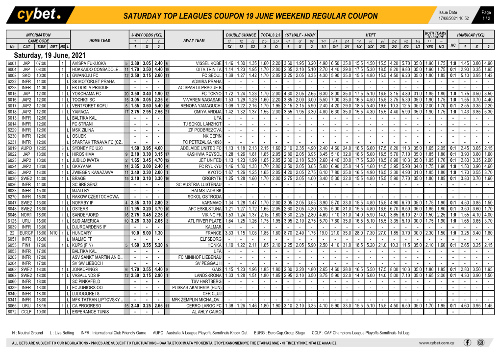 Saturday Top Leagues Coupon 19 June Weekend Regular Coupon 17/06/2021 10:52 1 / 2