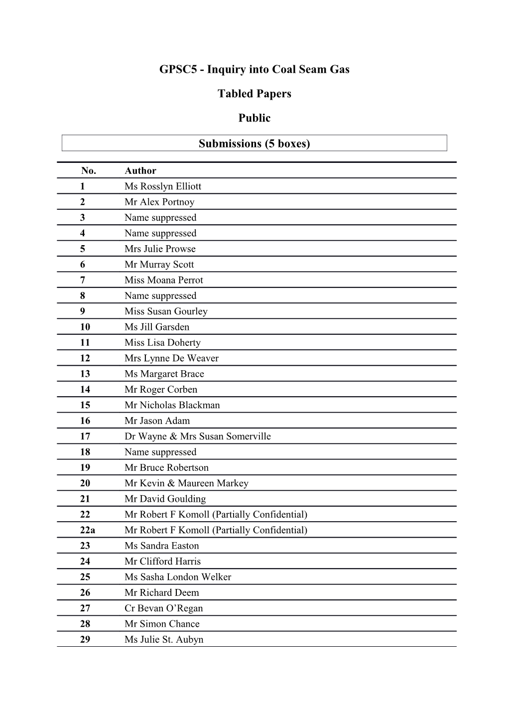 Index of Tabled Papers - Public