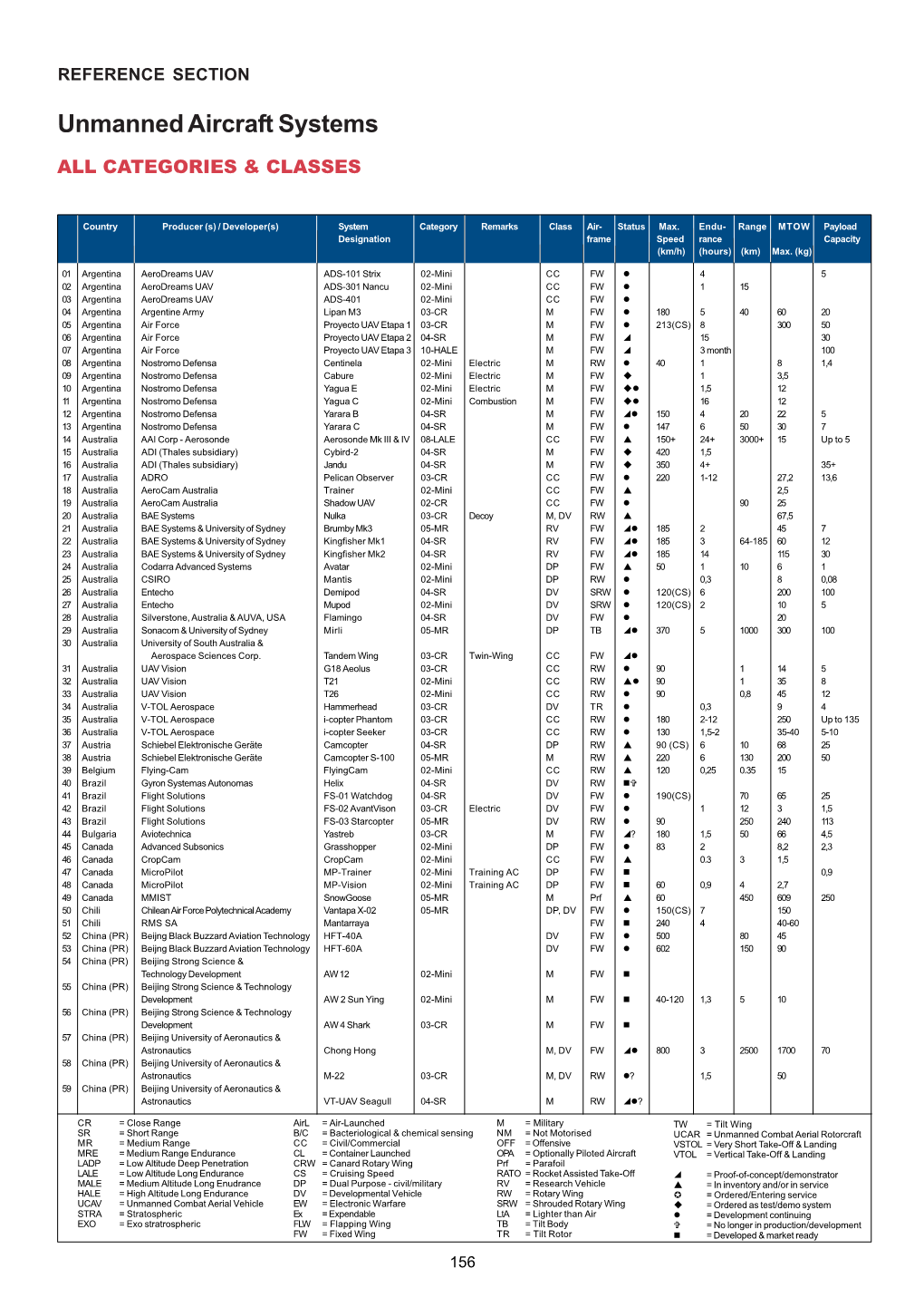 Unmanned Aircraft Systems