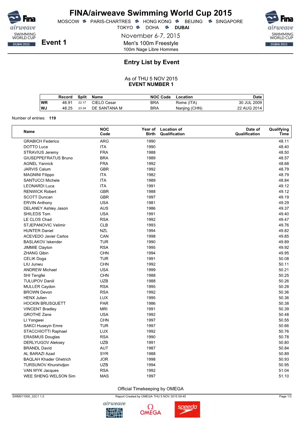 FINA/Airweave Swimming World Cup 2015